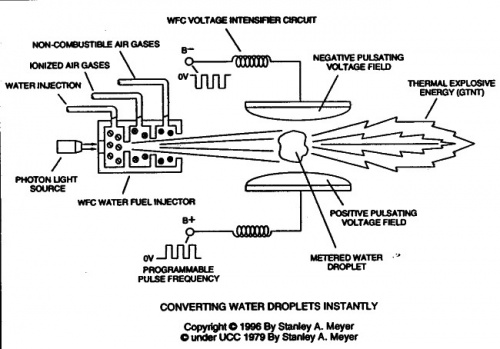 Converting Water to Thermal Explosive Energy