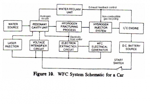 WFC Schematic Diagram