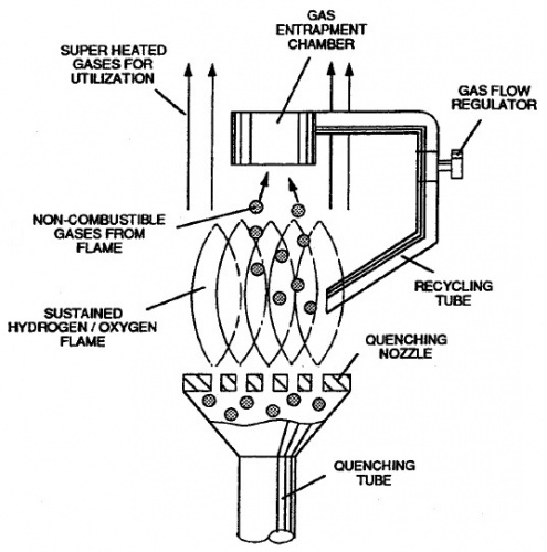 Gas Recirculation Diagram