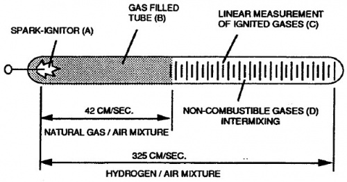 Burn Rate Comparison