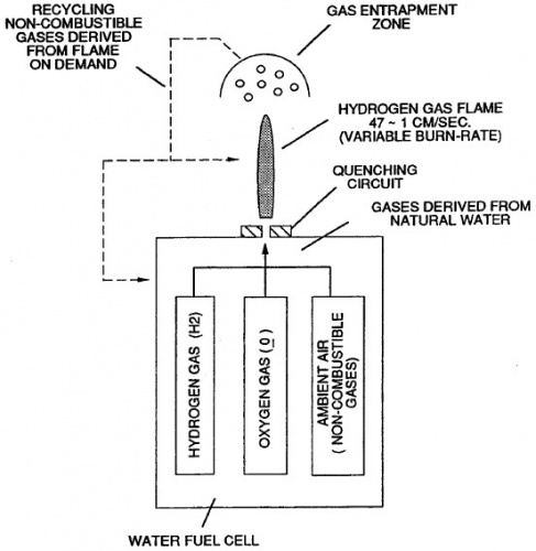 Gas Mixture Diagram