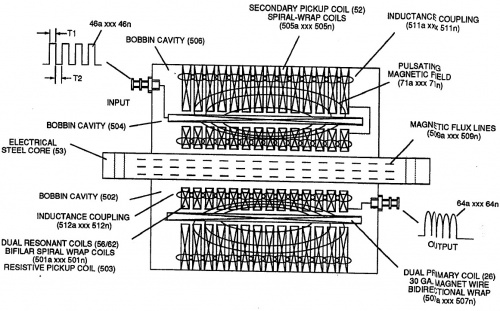 Stan's VIC Coil Diagram