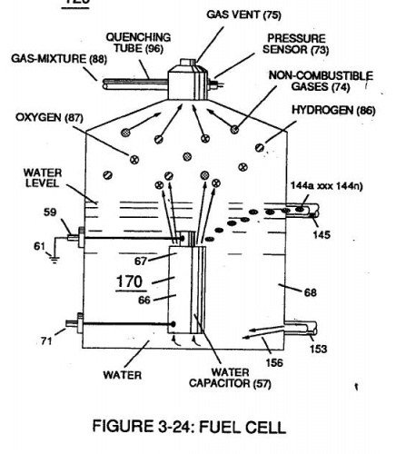 Stan's Water Fuel Cell Resonant Cavity Diagram