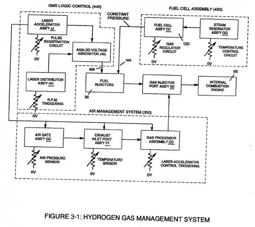 Stan's Hydrogen Gas Management System Diagram
