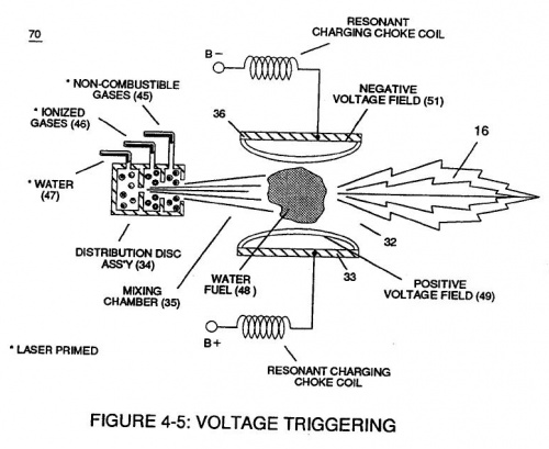 Stan's Voltage Triggering Diagram
