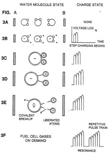 Step Charging Diagram