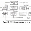 WFC Schematic Diagram