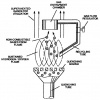 Gas Recirculation Diagram