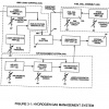 Stan's Hydrogen Gas Management System Diagram